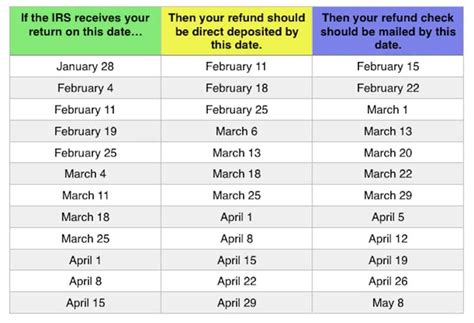 canada tourist tax refund 2023.